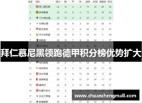 拜仁慕尼黑领跑德甲积分榜优势扩大