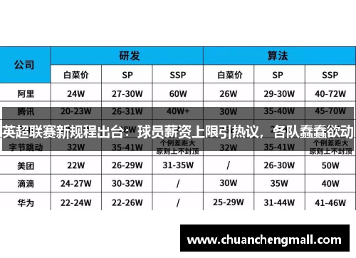 英超联赛新规程出台：球员薪资上限引热议，各队蠢蠢欲动